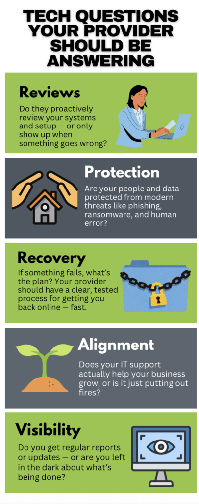 Tech Questions Your Provider Should Be Answering